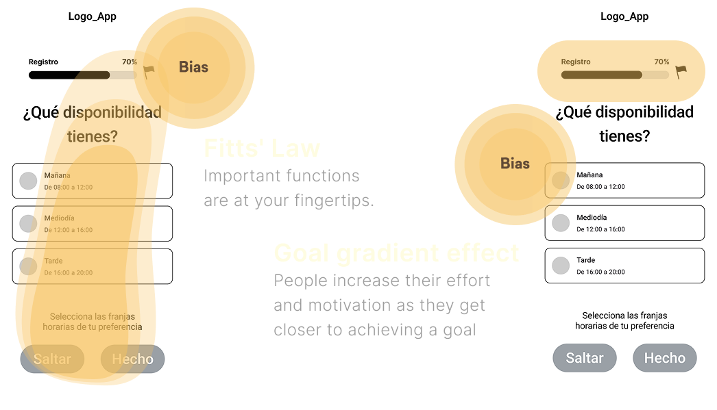 Cognitive biases applied: Fitts’s law, goal gradient effect