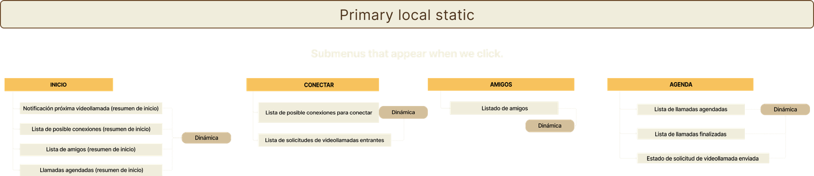 Navigation structure, part 2