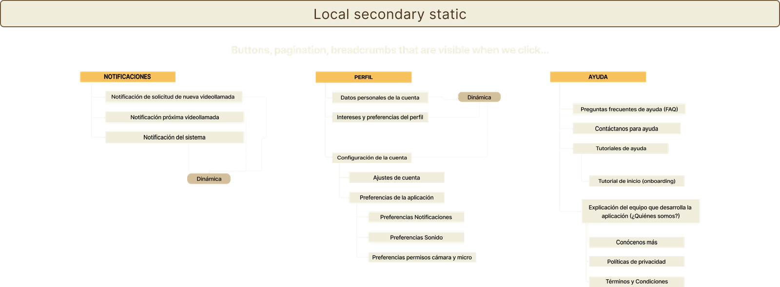 Navigation structure, part 4